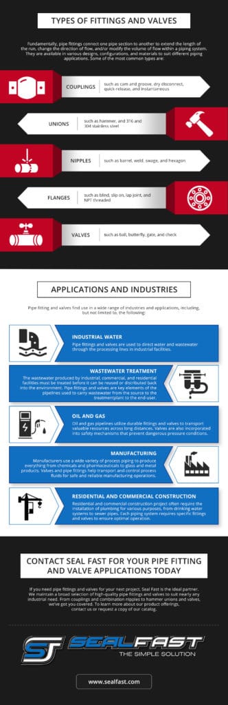 TYPES OF PIPE FITTINGS AND VALVES